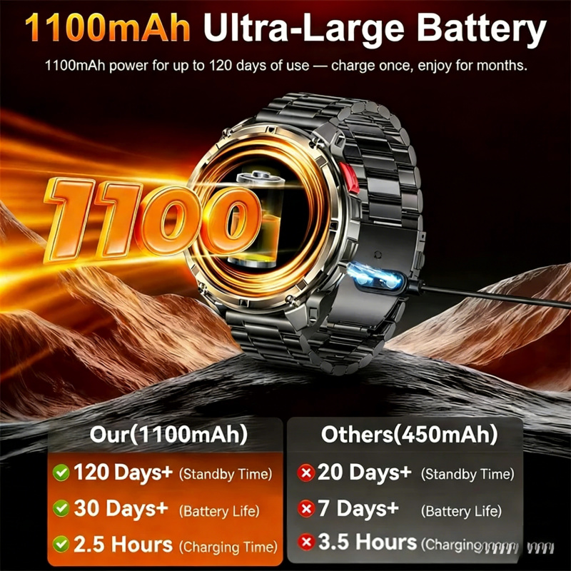 นาฬิกาสมาร์ทวอทช์สำหรับทหารกลา - Smartwatch Watches Wallpaper บทวิจารณ์และราคา