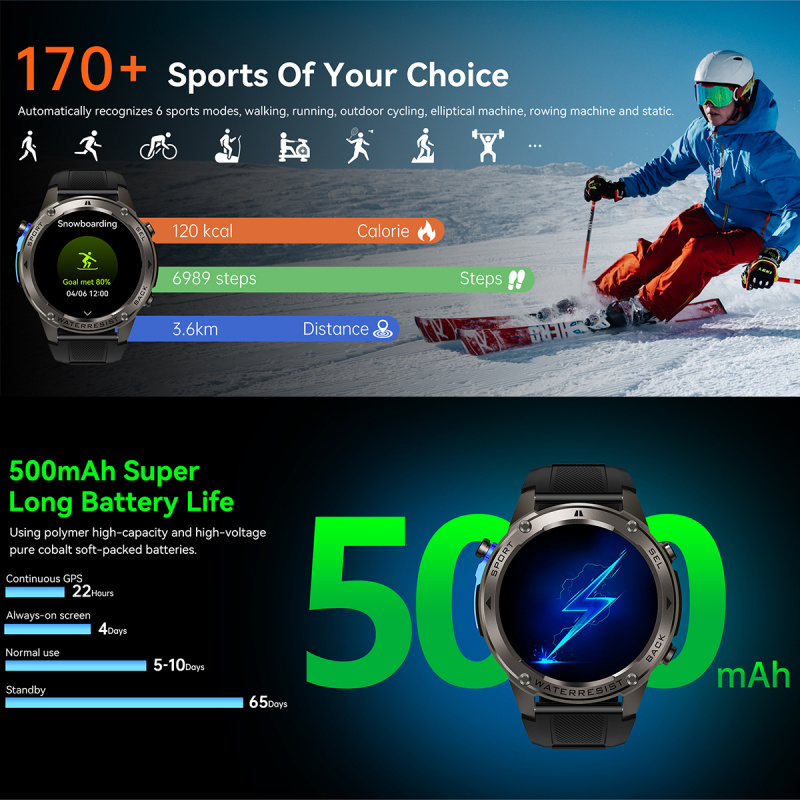Luxury Smartwatches ชายฟิตเนสต - Smartwatch Watches Wallpaper บทวิจารณ์และราคา